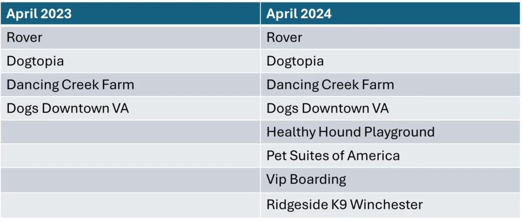 AlphaBoarding Competitors