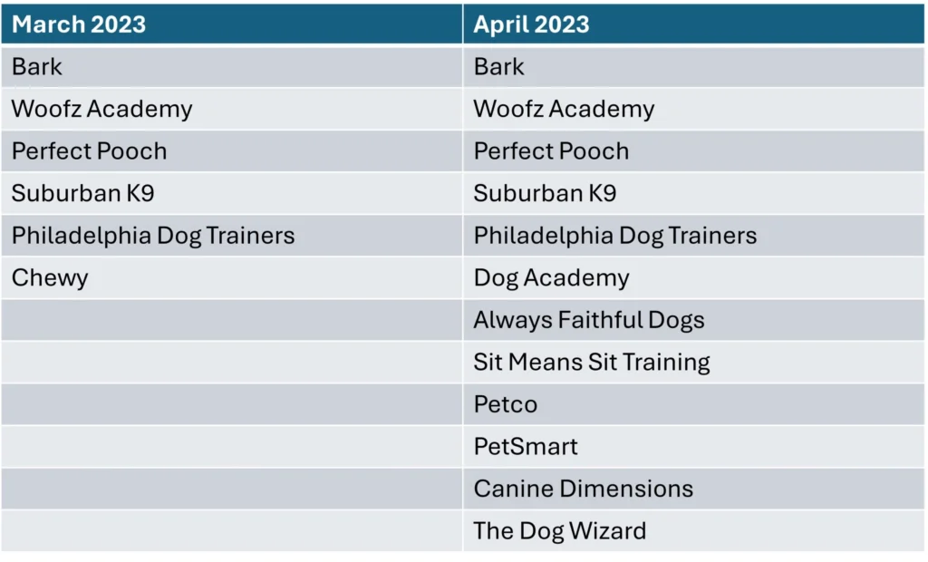 WagTraining Competitors